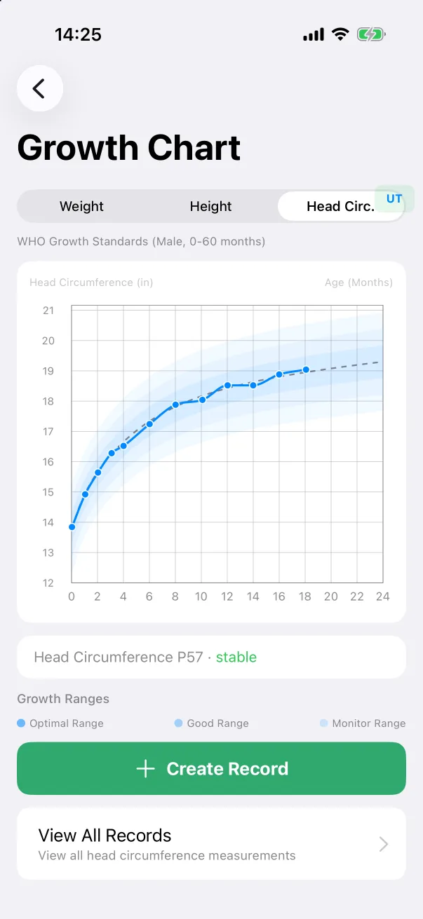 Head circumference.