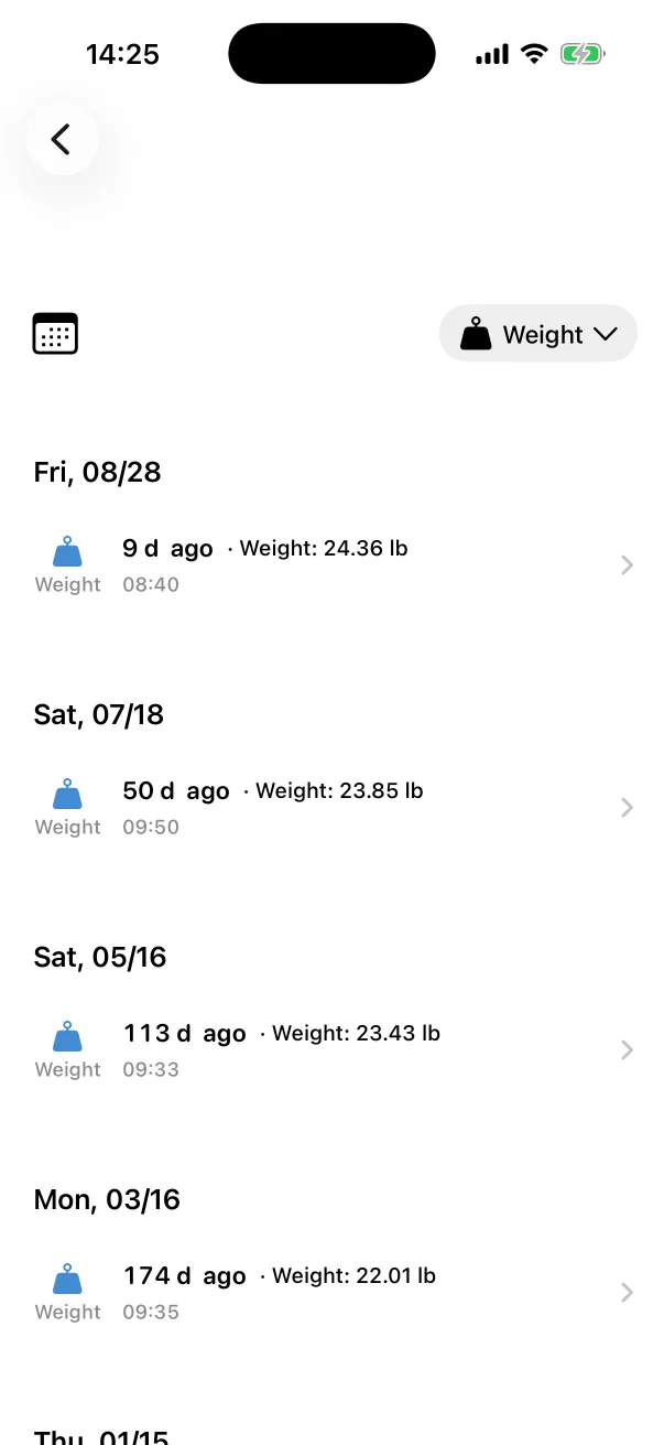 All weight records.