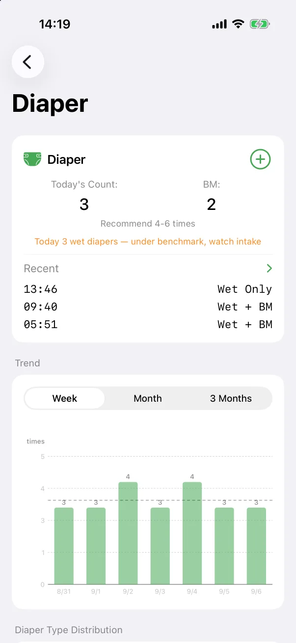 Tapping the card title opens that type's statistics.