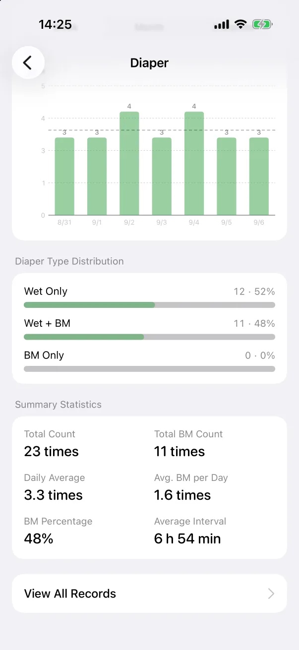 Type distribution and summary.
