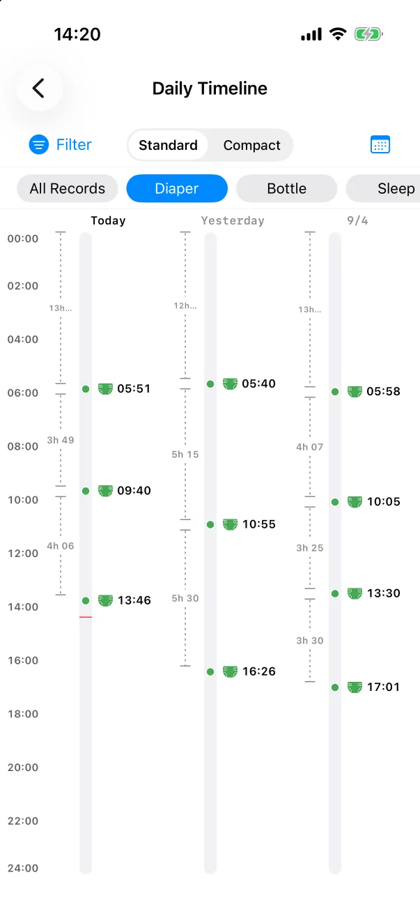 One type only, with the gaps measured.